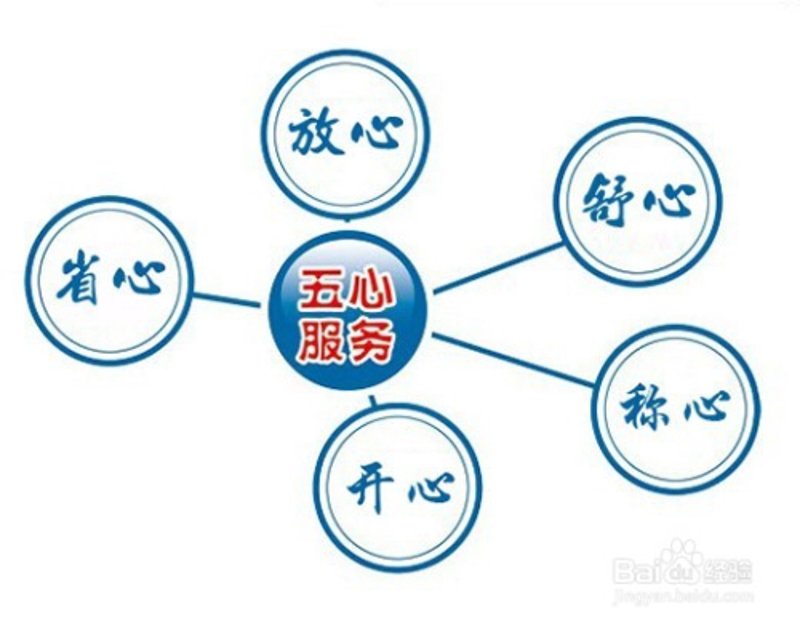 APP定制开发:构筑未来的桥梁