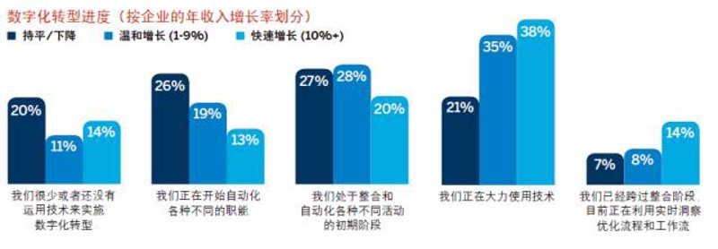 企业信息化：让数字转型成为核心竞争力