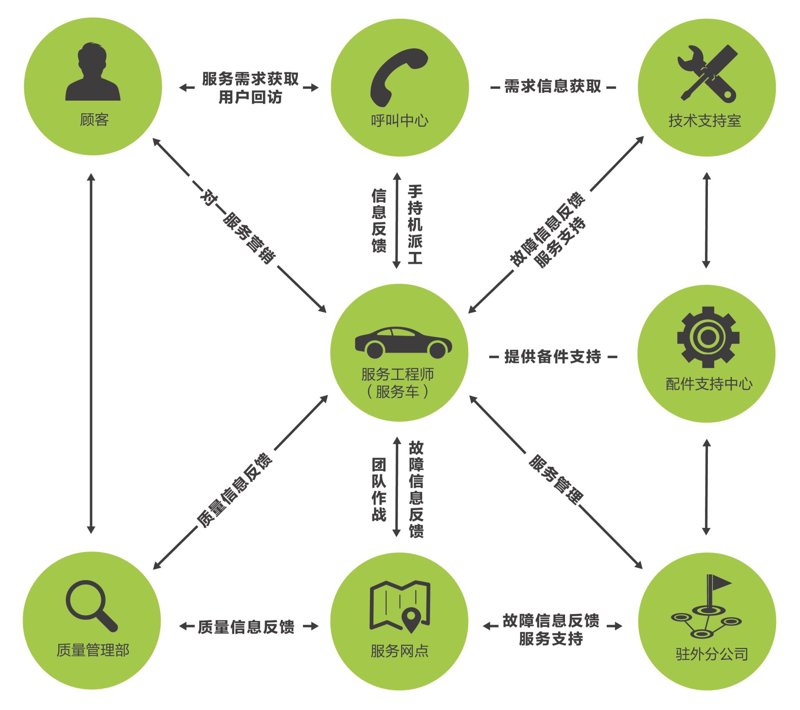企业信息化：推动管理创新的钥匙